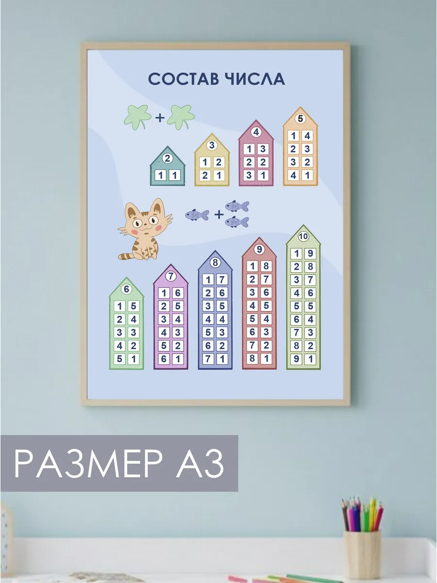 Постер состав числа